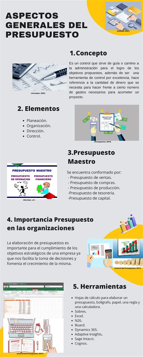 infografía sobre el presupuesto y distribución de recursos en el Sename