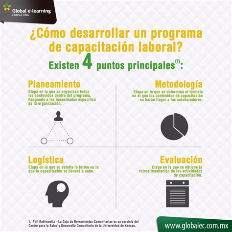 Infografía general del programa de capacitación laboral para personas con discapacidad