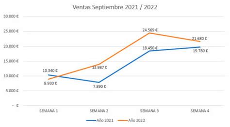 Gráfico comparativo de subvenciones del Sename