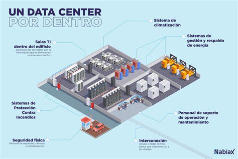 Diagrama de un centro de datos híbrido con sus componentes