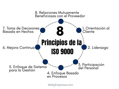 Diagrama de los cinco principios del premio Nóbel 2000 en Medicina