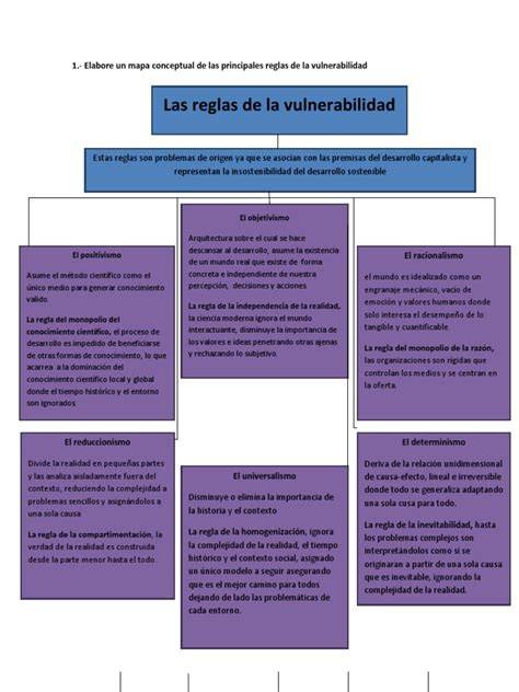 Mapa conceptual de vulnerabilidad, autonomía y relaciones sociales