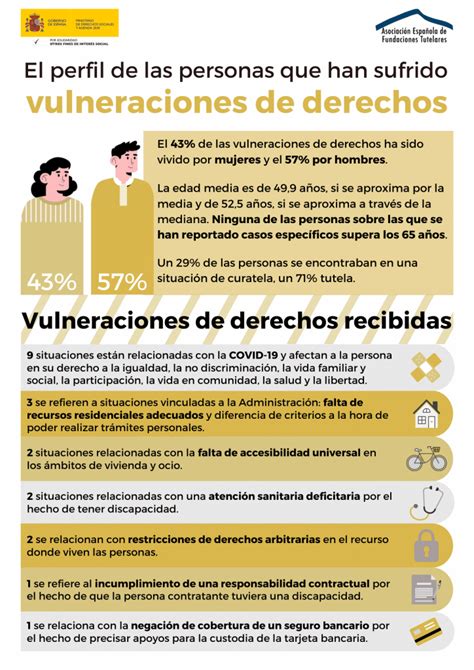 Infografía: distribución de vulneraciones de derechos y abusos en hogares Sename