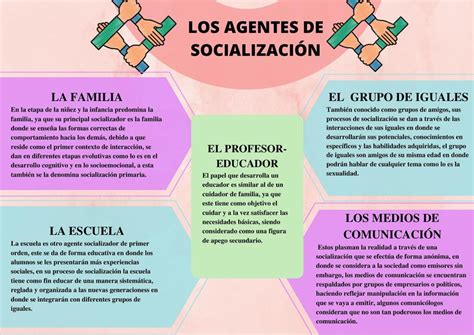 Infografía: Principales agentes socializadores y su impacto en el desarrollo infantil