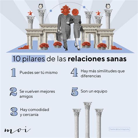 Infografía sobre los tres pilares para sentirse amado en una relación