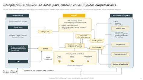 Esquema sobre la dificultad de la recopilación de datos y la falta de protocolos unificados en el sistema de protección infantil.
