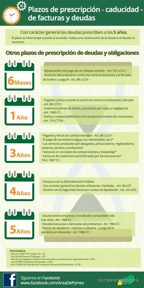 Infografía comparativa de los plazos de prescripción de deudas de pensión de alimentos y las formas de salir del registro de deudores.