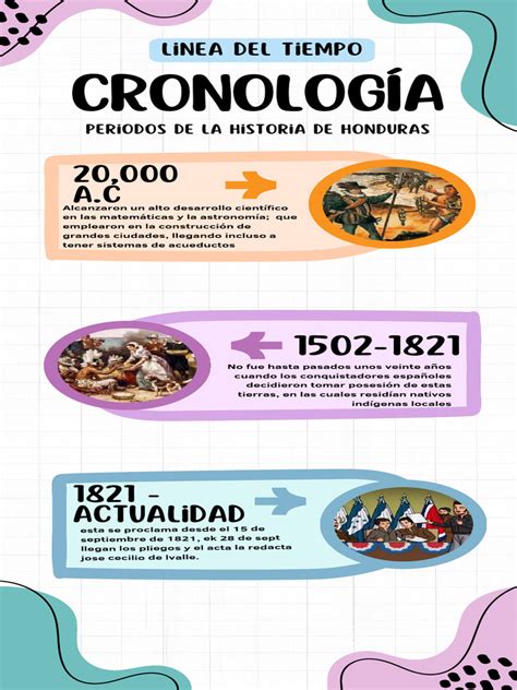 Infografía sobre la cronología de un crimen