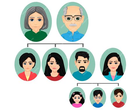 Diagrama de árbol genealógico representando diversas estructuras familiares