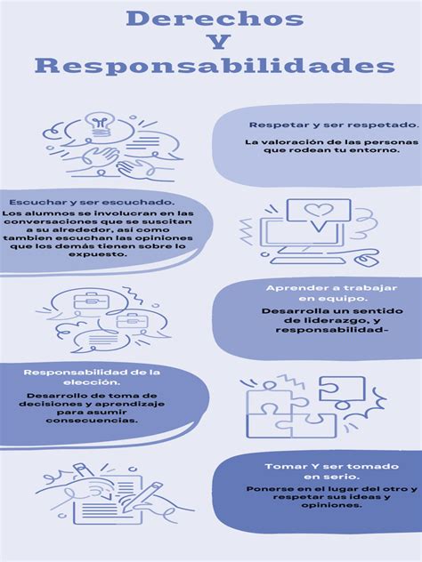 Infografía: responsabilidades comunes de una niñera (alimentación, juego, ayuda escolar, higiene)