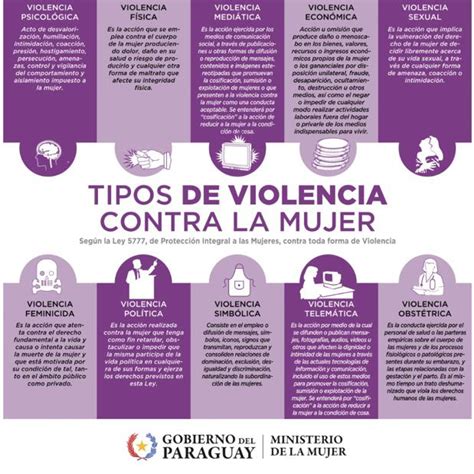 Esquema de las diversas formas de violencia que afectan a los niños
