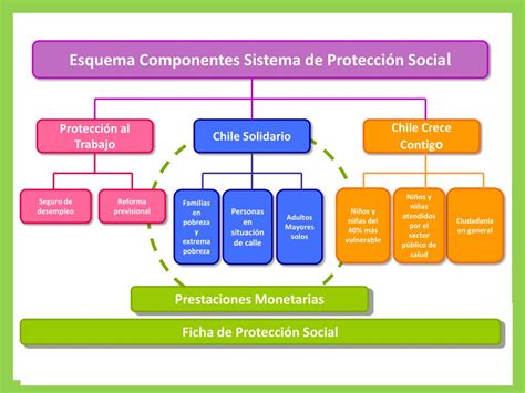 Esquema del sistema de protección de menores en Chile