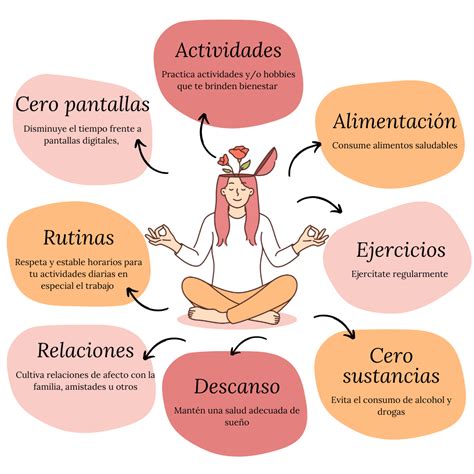 Ilustración de una persona meditando para cuidar su salud mental en un entorno de cuidado