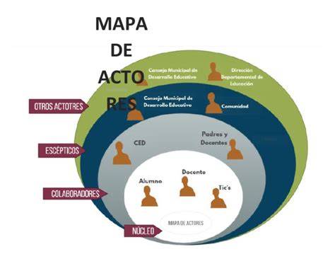 Mapa de actores: Salud, SENAME y redes ambulatorias