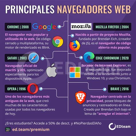 Infografía que muestra los pasos para gestionar y bloquear cookies en los navegadores web más comunes.