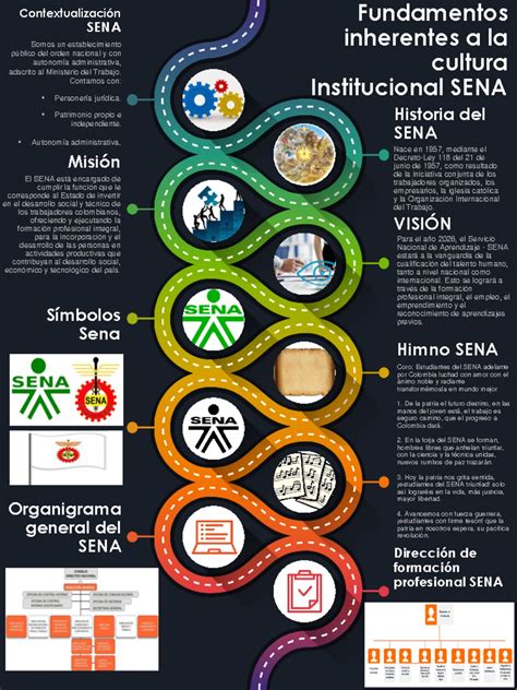 Infografía: Componentes del desempeño institucional del SENAME