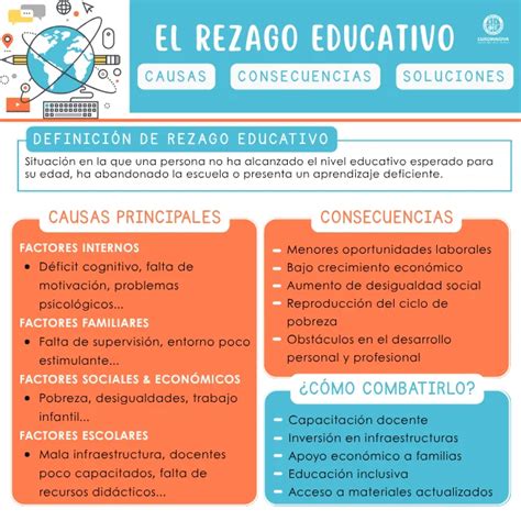 Infografía sobre la deserción escolar y el rezago educativo en NNA