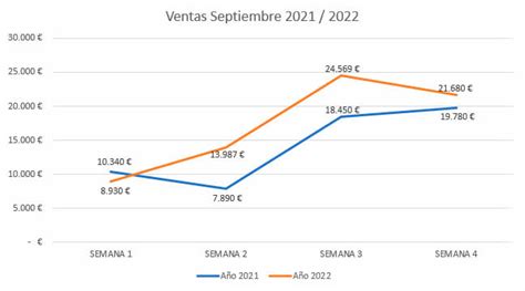 Gráfico comparativo de las experiencias de los residentes de SENAME en diferentes categorías.