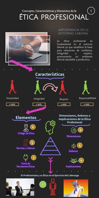 Infografía sobre ética profesional y conflictos de interés en la abogacía