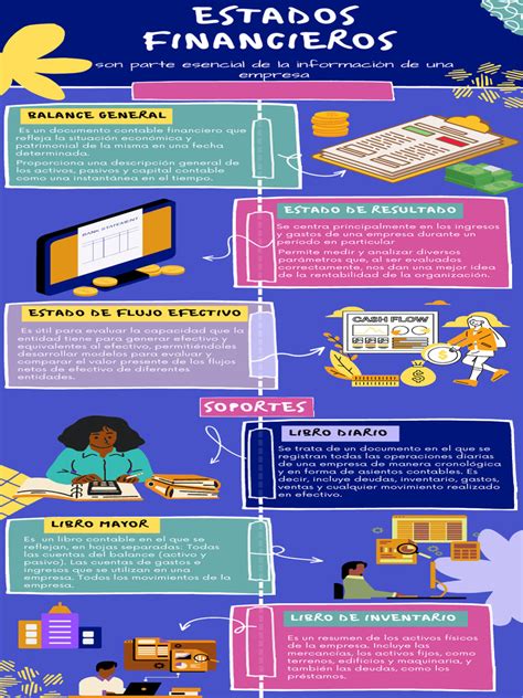 Infografía sobre los desórdenes financieros en Mejor Niñez
