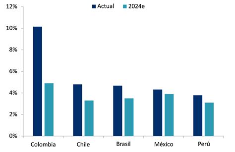 Gráfico de barras: Tasas de reincidencia en Chile (juvenil, adulta) y comparativa global