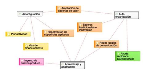 Esquema de las interacciones en telemedicina domiciliaria
