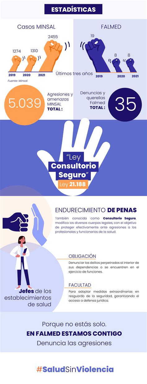 Infografía sobre la falta de claridad en las cifras de menores fallecidos en el sistema de protección.