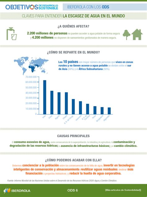 Gráfico o infografía sobre la escasez de cuidadores en ELEAMs y sus causas