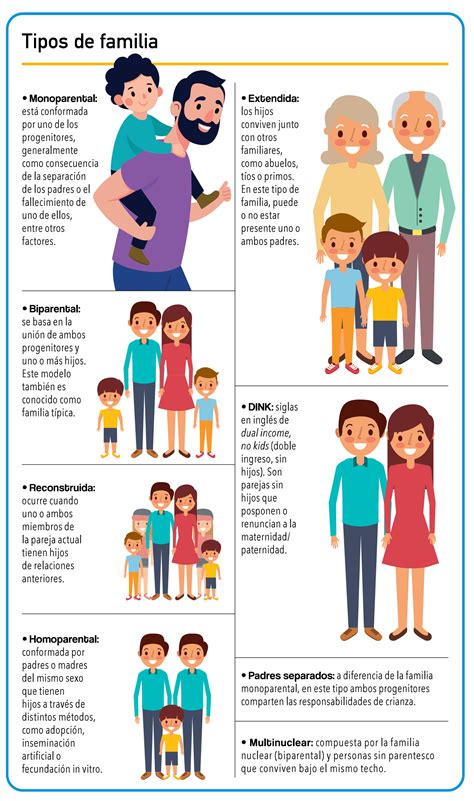 Infografía: Tipos de familias de acogida y su proceso