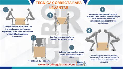 Infografía sobre técnicas correctas para levantar a una persona mayor