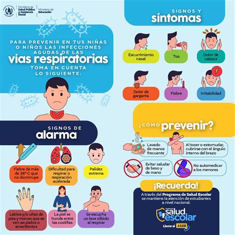 Esquema sobre la prevención de enfermedades respiratorias y el impacto del tabaquismo