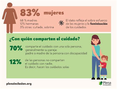 Infografía sobre estadísticas de mujeres cuidadoras en Chile