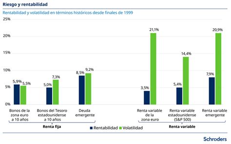 Gráfico que muestra la evolución de las inversiones de los fondos de pensiones islandeses en el extranjero