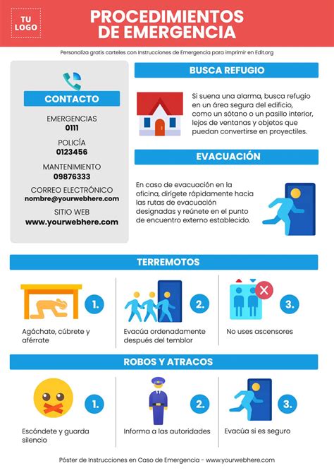 Infografía: pasos de actuación ante una emergencia en un mall