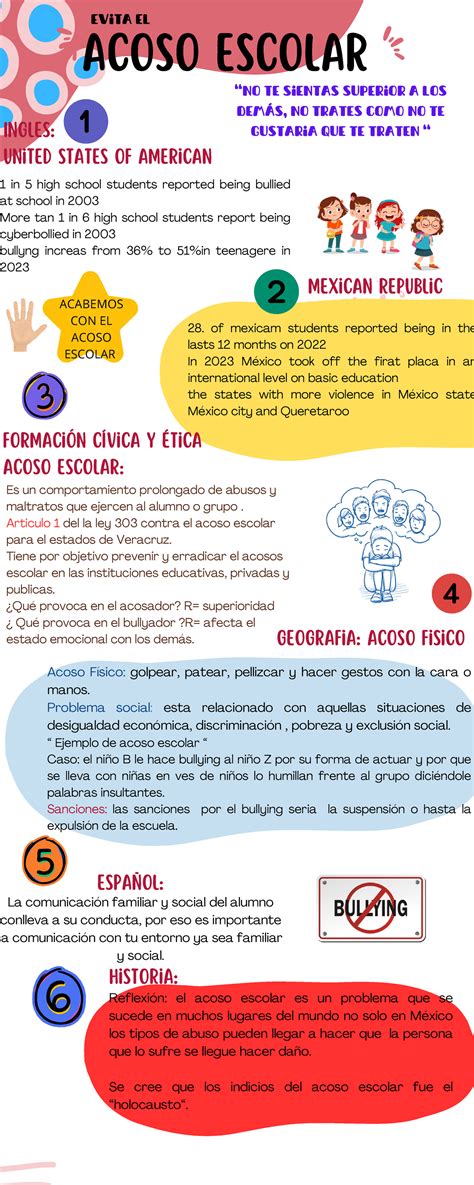 infografía sobre tipos de abusos y maltratos en centros Sename según informe PDI