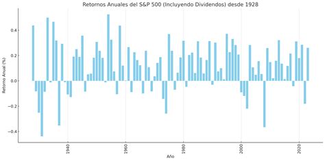 Gráfico de rendimiento anual del OTPP desde 1990