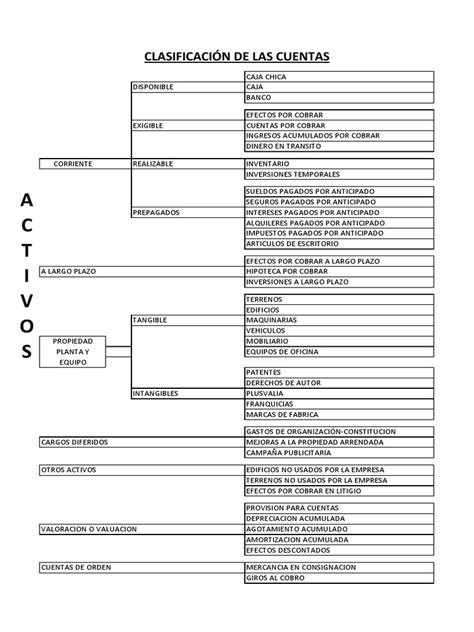 Diagrama explicativo de las diferentes cuentas y fondos que pueden ser objeto de retención para el pago de pensiones de alimentos