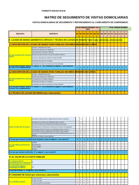 Lista visual de equipamiento médico básico para visitas domiciliarias