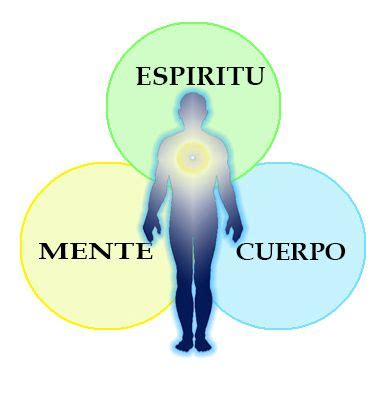 Esquema de la interconexión entre cuerpo, mente y espíritu en la cosmovisión maya