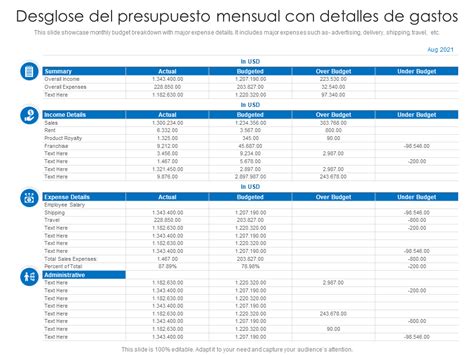 Infografía: Desglose del presupuesto mensual de YCRT (sueldos, cargas sociales, jubilaciones, etc.)