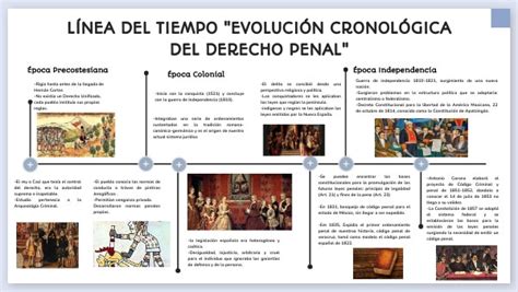 infografía sobre la evolución histórica del sistema de protección a la infancia en Chile, desde casas de expósitos hasta el SENAME