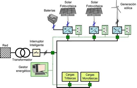 Diagrama de una microrred solar para un centro de salud
