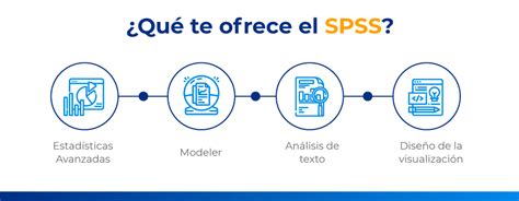Infografía: Proceso de análisis de datos de encuesta con SPSS y Chi-Cuadrado