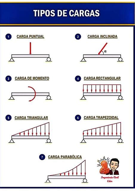 Diagrama explicativo de los tipos de cargas (Legal y Médica) y su relación con el Afiliado Titular.