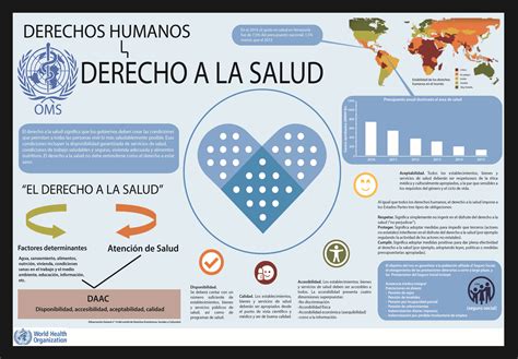 Ilustración representando el derecho a la información clara y detallada sobre la salud.