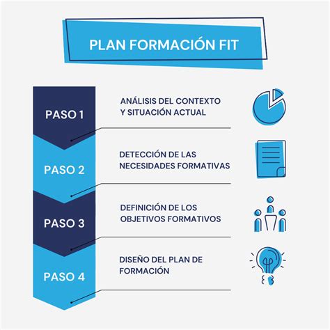 Esquema del plan de formación Sename
