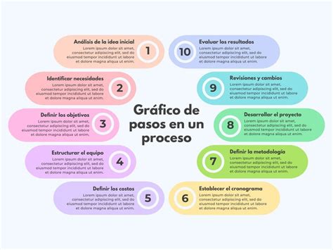 Esquema de los pasos a seguir para solicitar una pensión de sobrevivencia