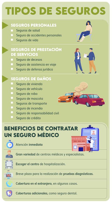 Infografía sobre los tipos de seguros de vida y sus coberturas