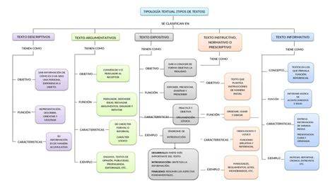 Mapa conceptual de tipos de evaluaciones de vulnerabilidad