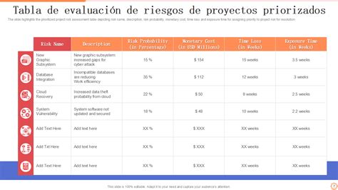 Tabla: ejemplos de enfoques de evaluación de riesgos